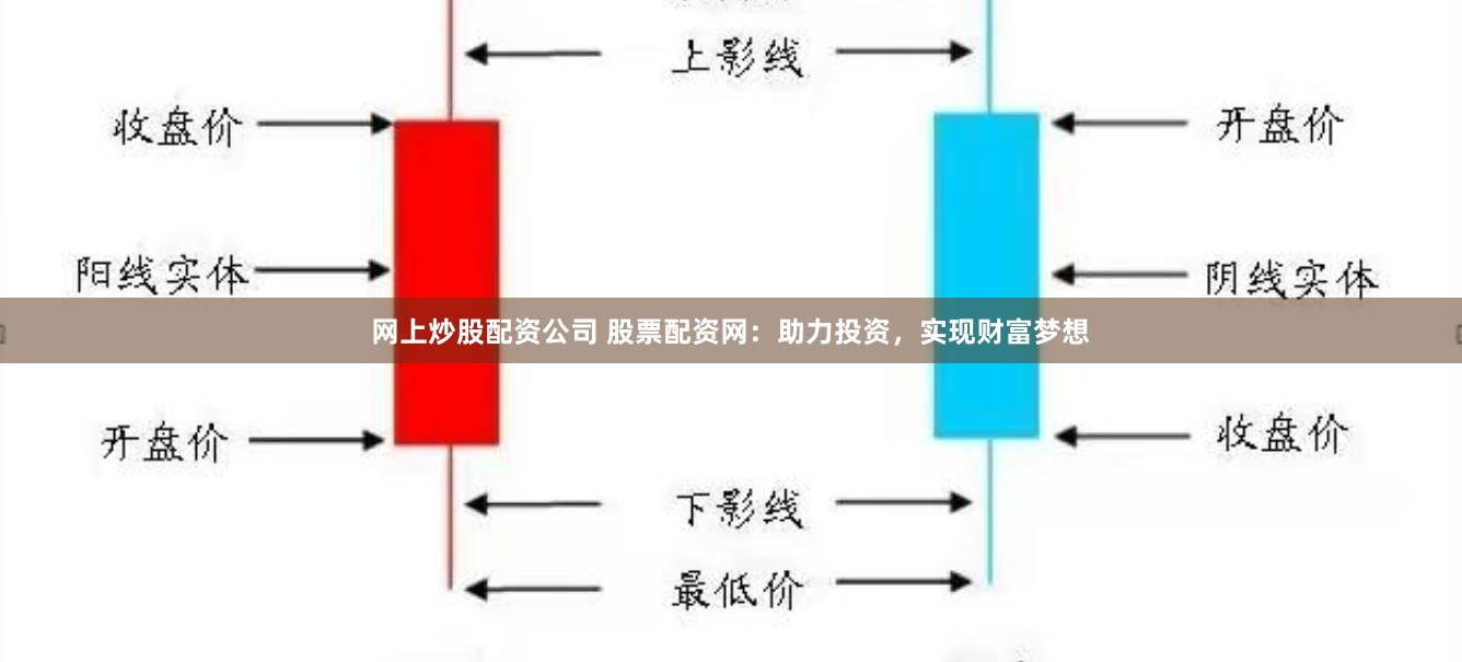 网上炒股配资公司 股票配资网：助力投资，实现财富梦想