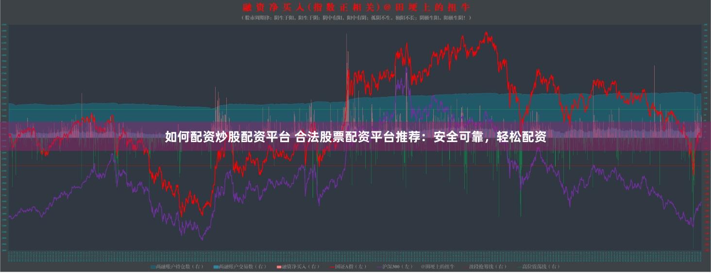 如何配资炒股配资平台 合法股票配资平台推荐：安全可靠，轻松配资