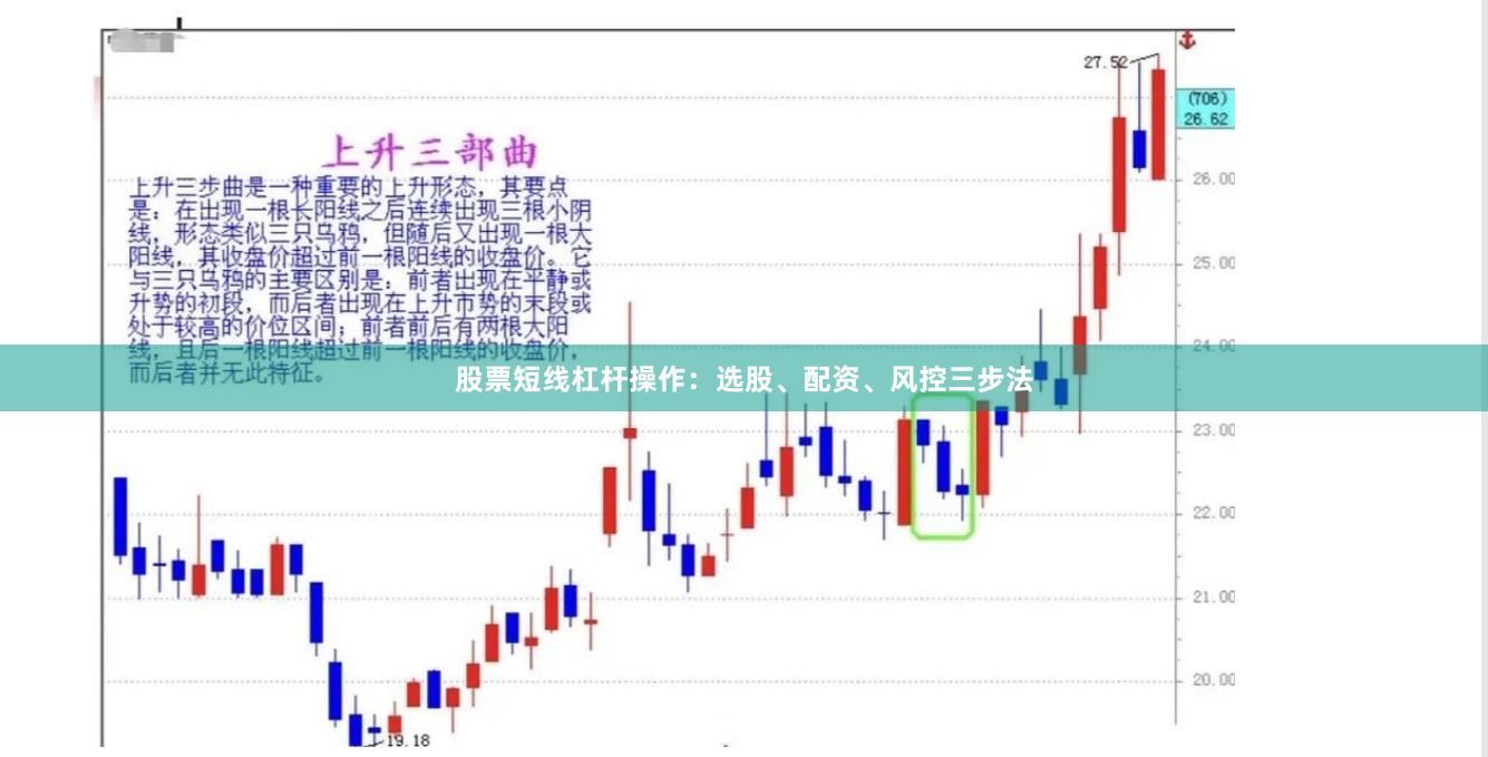 股票短线杠杆操作：选股、配资、风控三步法